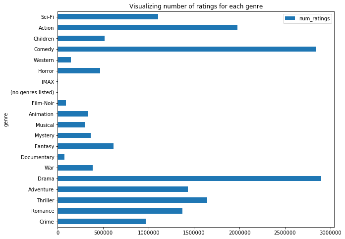 genre Distribution2