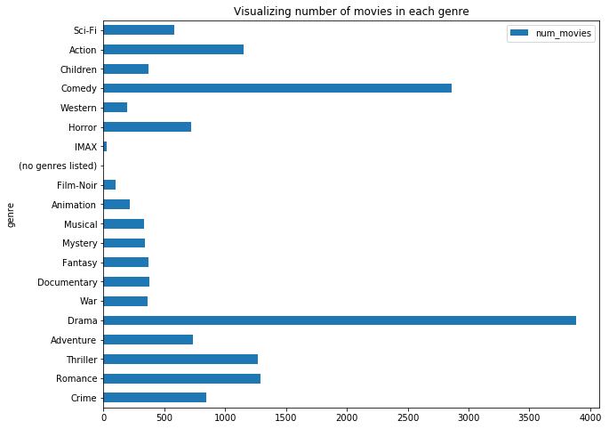 genre Distribution3