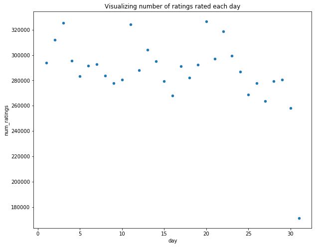 month Distribution2