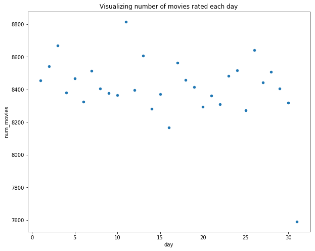 month Distribution3