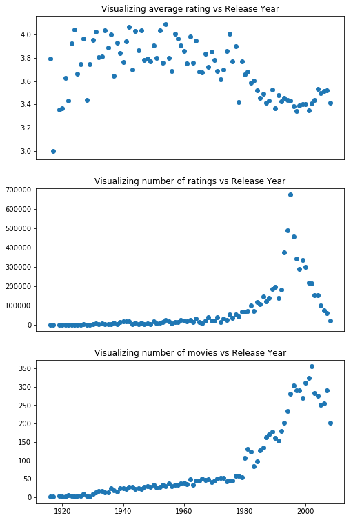 week Distribution3